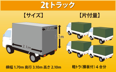 2tトラック 【サイズ】 横幅1.7m 奥行3.1m 高さ2.1m  【片付量 】軽トラ(横板付)4台分
