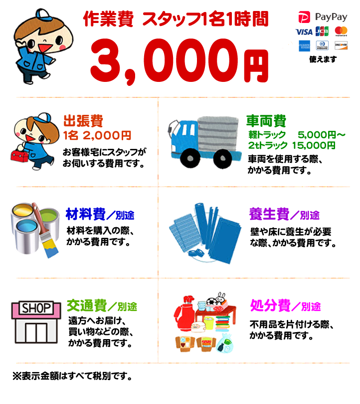 作業費 スタッフ1名1時3,000円 PayPay、VISA、JCB使えます。【出張費】 1名 2,000円 お客様宅にスタッフが お伺いする費用です。【車両費】軽トラック 5,000円~ 2tトラック 15,000円~ 車両を使用する際、 かかる費用です。【養生費/別途】壁や床に養生が必要な際、 かかる費用です。【材料費別途】材料を購入の際、 かかる費用です。【処分費別途】不用品を片付ける際、 かかる費用です【交通費/別途】遠方へお届け、買い物などの際、かかる費用です。※表示金額はすべて税別です。