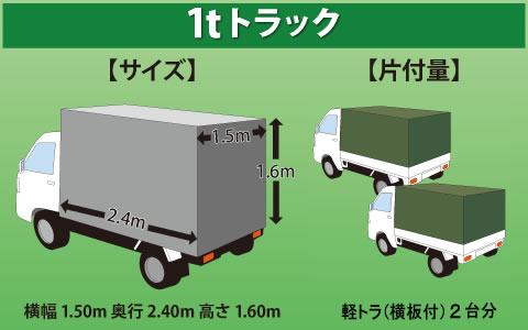 1tトラック 【サイズ】 横幅1.5m 奥行2.4m 高さ1.6  【片付量 】軽トラ(横板付)2台分