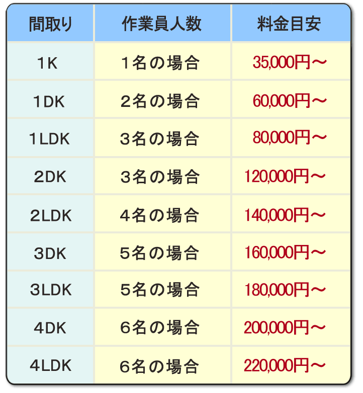 遺品整理・生前整理専門 家一軒丸ごと片付けの【便利屋】暮らしなんでもお助け隊 福岡赤坂店】便利屋サービス・お掃除・片付け作業 基本料金 ）PayPay・クレジットカード（ＶＩＳＡ、マスター、アメリカンエキスプレス、ＪＣＢ、ダイナカード）使えます。